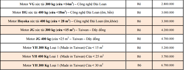 giá Motor cửa cuốn giá Motor cửa cuốn