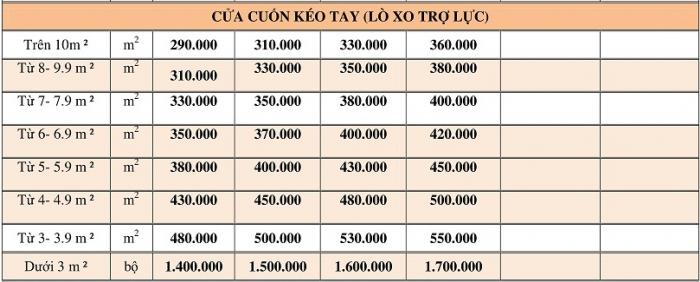 Bảng giá cửa cuốn kéo tay Đài Loan