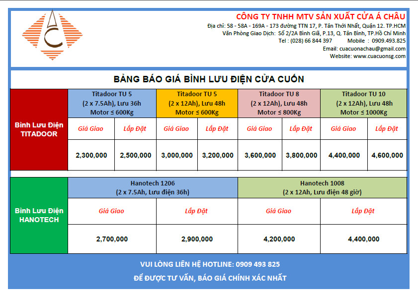Bảng giá bình lưu điện cửa cuốn
