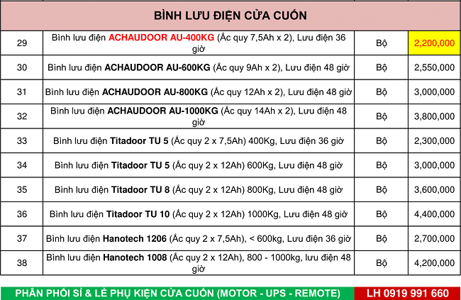 Bảng giá bình lưu điện cửa cuốn 2018