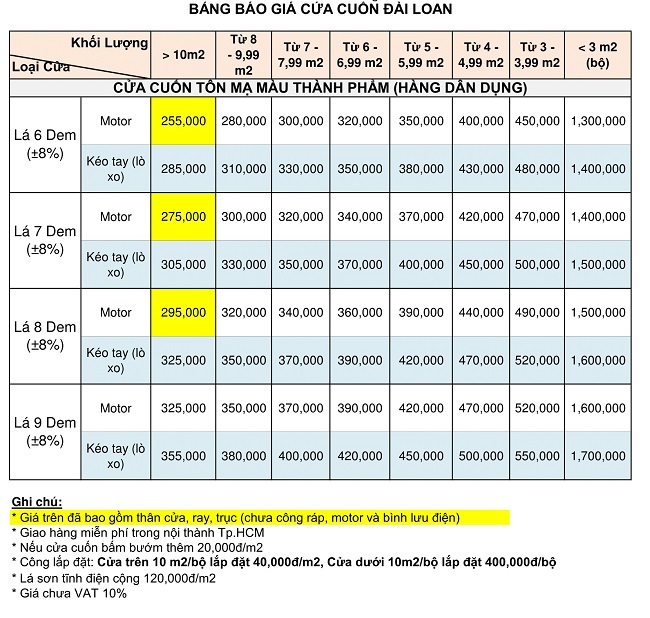bao-gia-cua-cuon-cong-nghe-dai-loan-2018