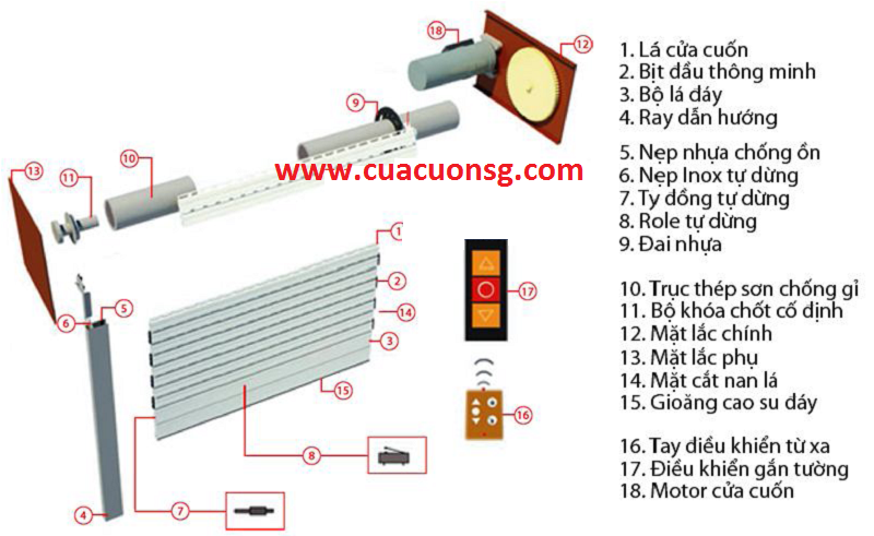 cách phân biệt motor yh thật giả
