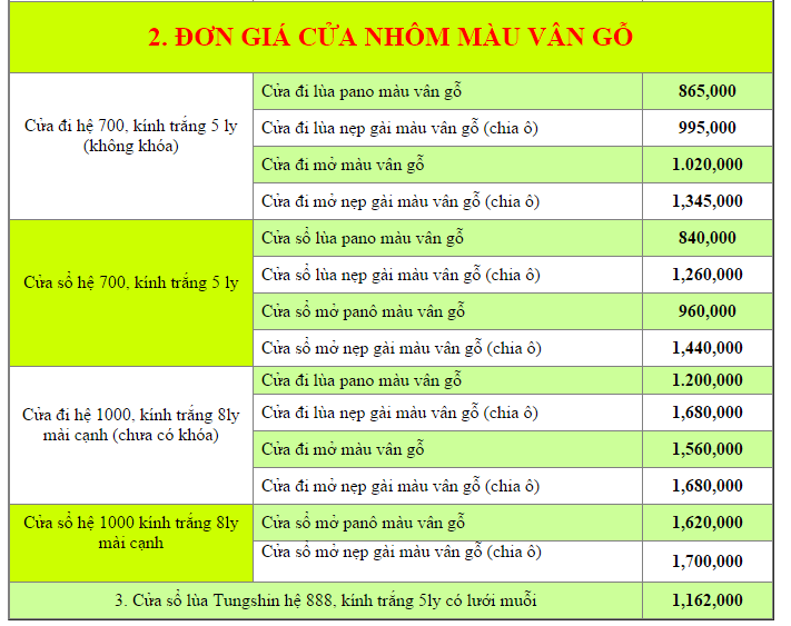 Bảng giá cửa nhôm kính