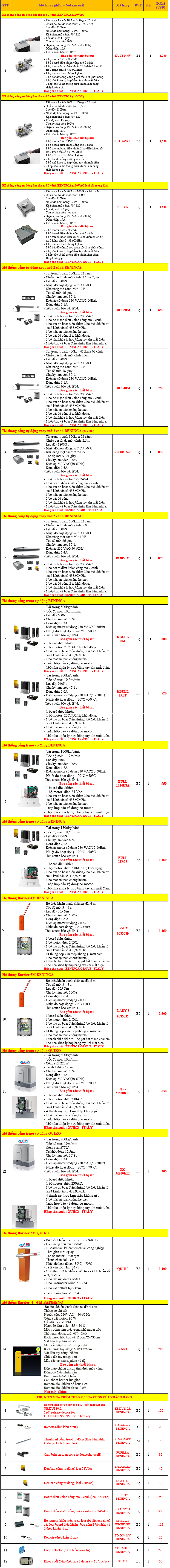 bảng giá motor cửa cổng