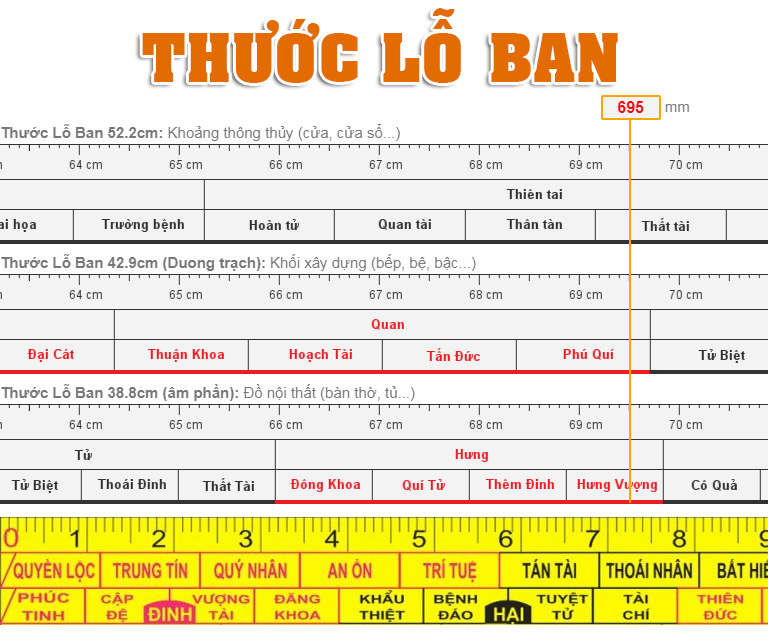 Kích Thước Cửa Chính Cổng Sắt 2 Cánh 4 Cánh THEO PHONG THUỶ