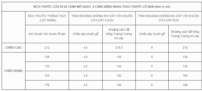 Kích thước cửa chính, cổng sắt 2 cánh, 4 cánh theo phong thủy 6 kích thước lỗ ban cho cửa 2 cánh