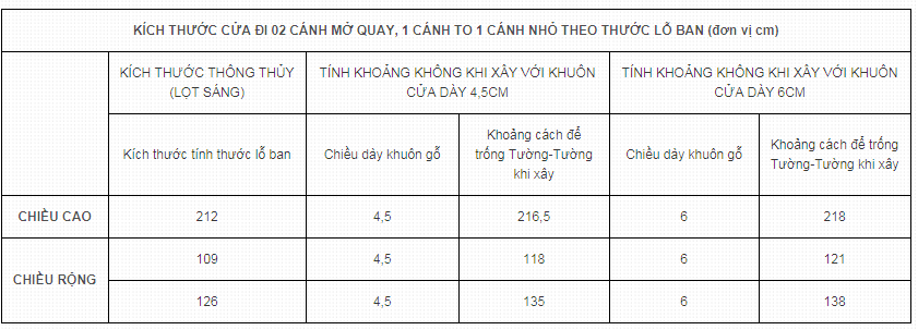 Kích thước cửa chính, cổng sắt 2 cánh, 4 cánh theo phong thủy 7 Bảng kích thước trong trường hợp hai cánh cửa chính không bằng nhau