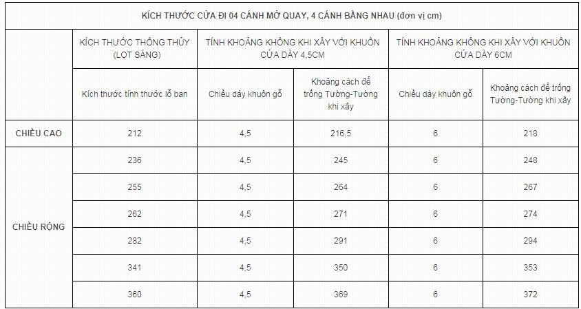 Kích thước cửa chính, cổng sắt 2 cánh, 4 cánh theo phong thủy 8 kích thước lỗ bang cho cửa 4 cánh