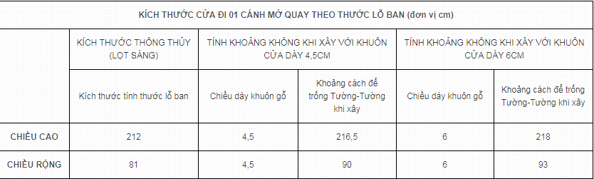 Kích thước cửa chính, cổng sắt 2 cánh, 4 cánh theo phong thủy 3 kích thước đẹp cho cửa đi