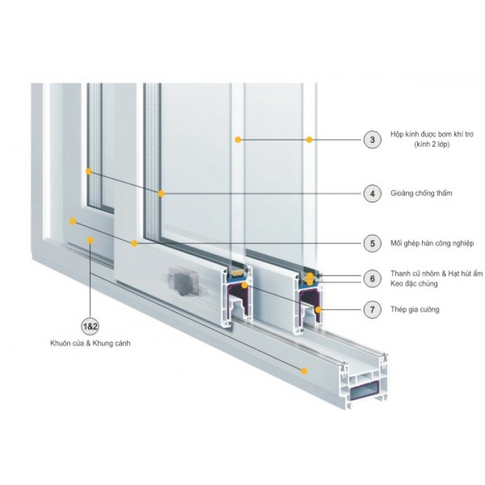 TỔNG HỢP] Các Đặc Điểm Cửa Sổ Lùa Nhôm Kính 2 Cánh, 4 Cánh