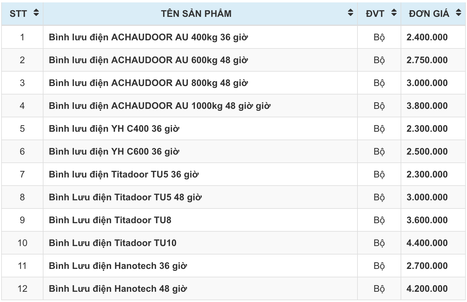 Bảng giá bộ lưu điện cửa cuốn