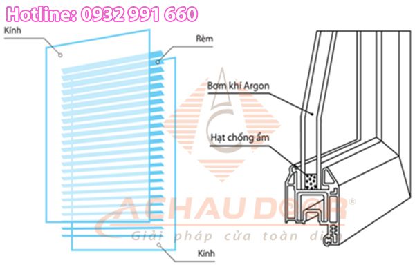Cấu tạo của rèm trong hộp kính