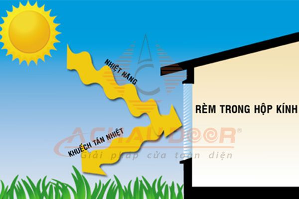 khả năng cách âm cách nhiệt tốt