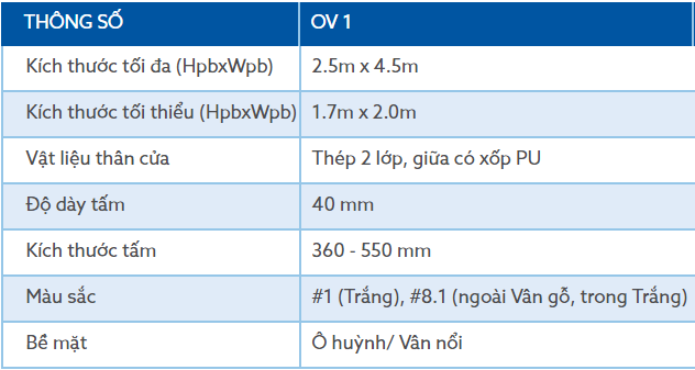 Thông số Cửa Cuốn Trượt Trần Austdoor Overhead