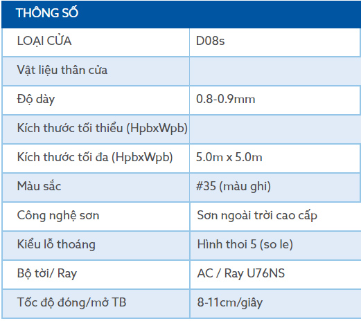 Cửa Cuốn Doortech Nan Nhôm D08s 6 Thông số kỹ thuật Cửa Cuốn Nan Nhôm DoorTech D08s