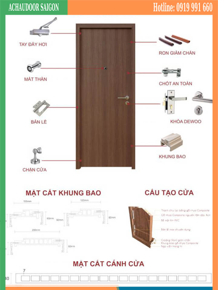 cấu tạo cửa gỗ nhựa composite