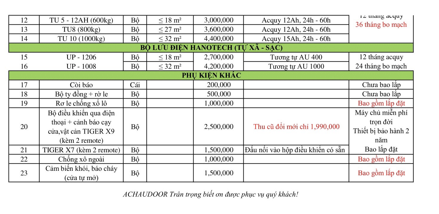 bang-gia-phu-kien-cua-cuon-2024