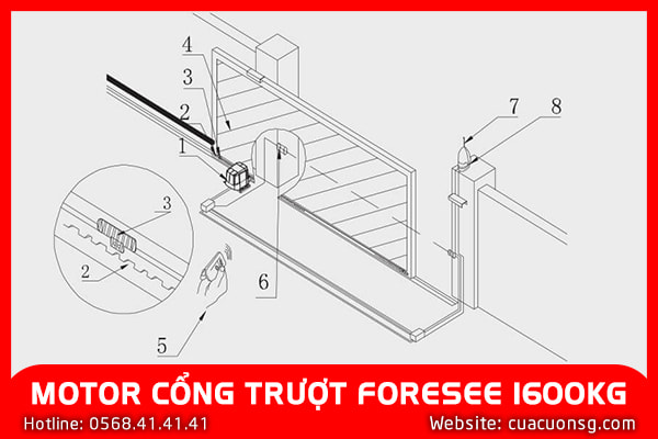 MOTOR CỔNG TRƯỢT FORESEE 1600KG 2 MOTOR CỔNG TRƯỢT FORESEE 1600KG