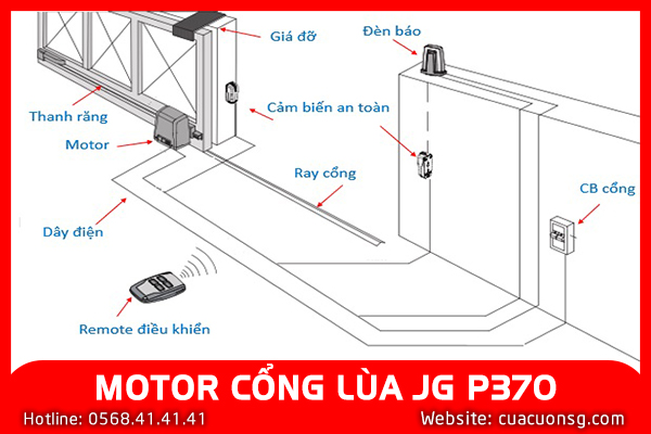 MOTOR CỔNG LÙA JG P370 2 MOTOR CỔNG LÙA JG P370