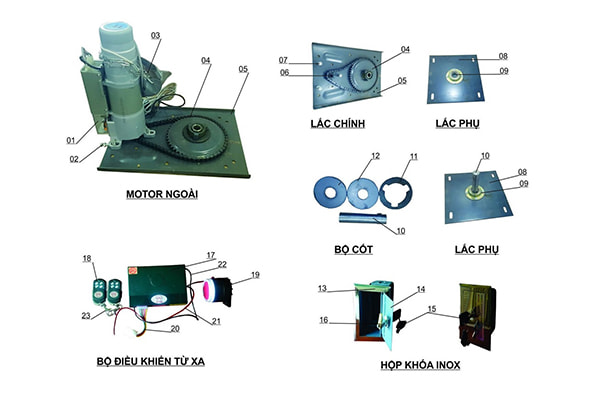 Thông tin chi tiết về cấu tạo Motor cửa cuốn mới nhất hiện nay 1 Cấu tạo Motor cửa cuốn
