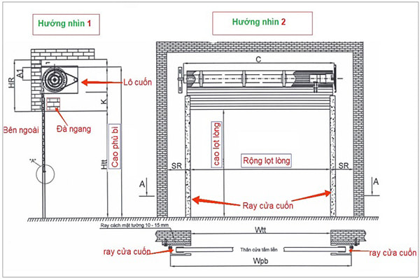 Cấu tạo chi tiết cửa cuốn mới nhất hiện nay 4 Cấu tạo chi tiết cửa cuốn