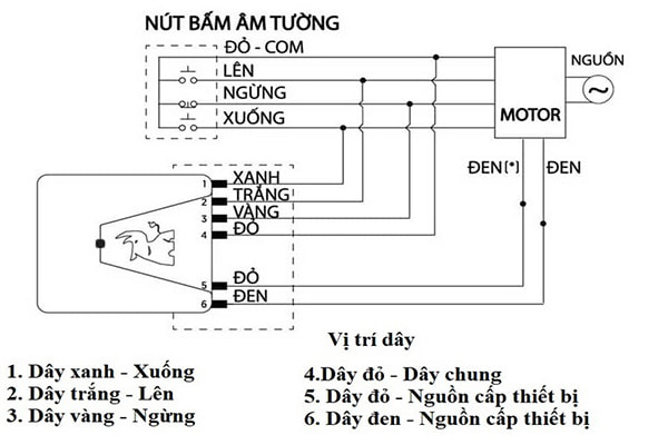 Sơ đồ nguyên lý mạch cửa cuốn và các thông tin quan trọng 3 Mạch cửa cuốn