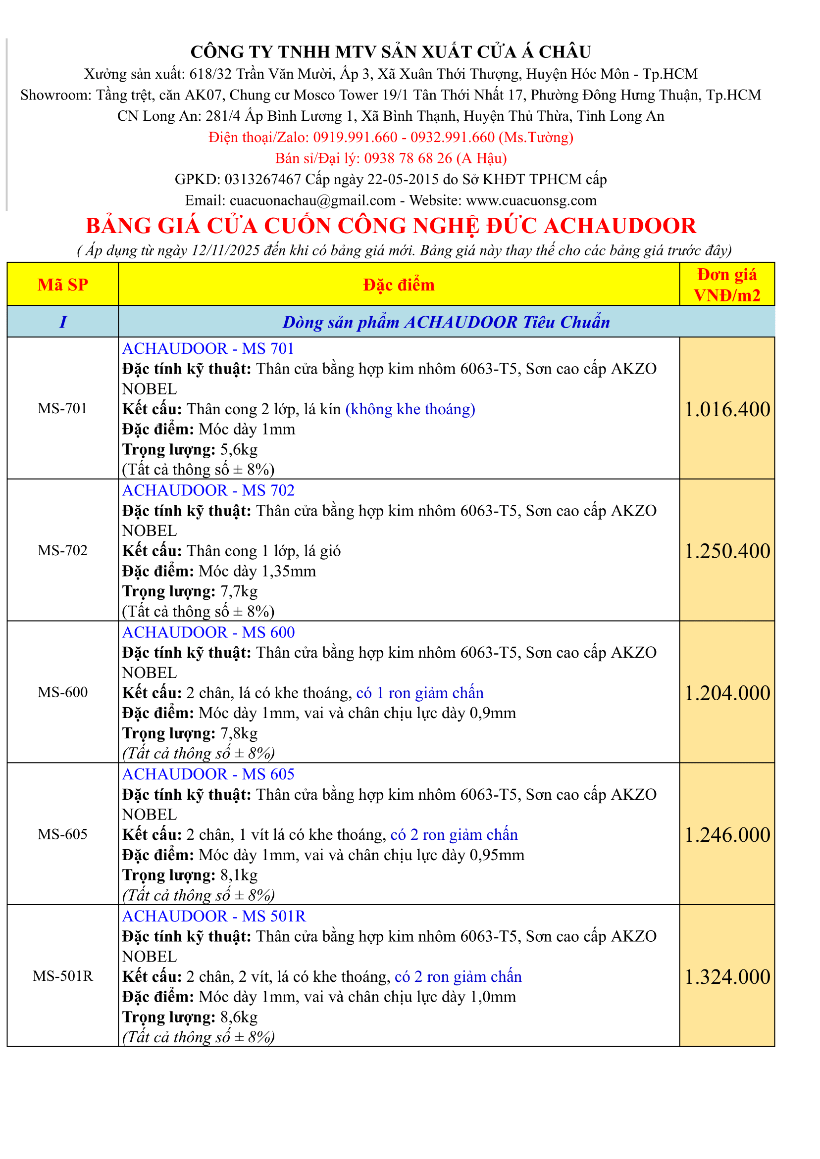 12-11-25 ACHAU CC DUC-1