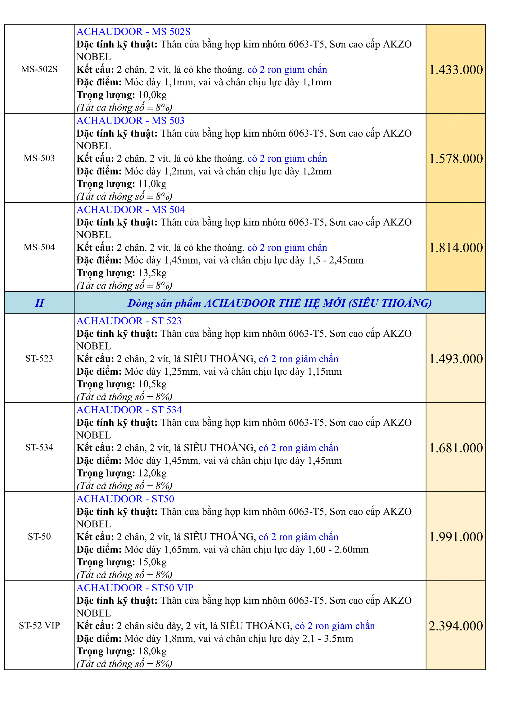 12-11-25 ACHAU CC DUC-2